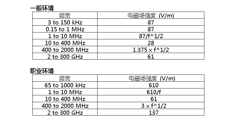 Đài Loan Luchang EMF-839 tần số cao máy đo cường độ điện trường sóng điện từ từ trường phát hiện nguồn bức xạ phát hiện máy đo cường độ trường