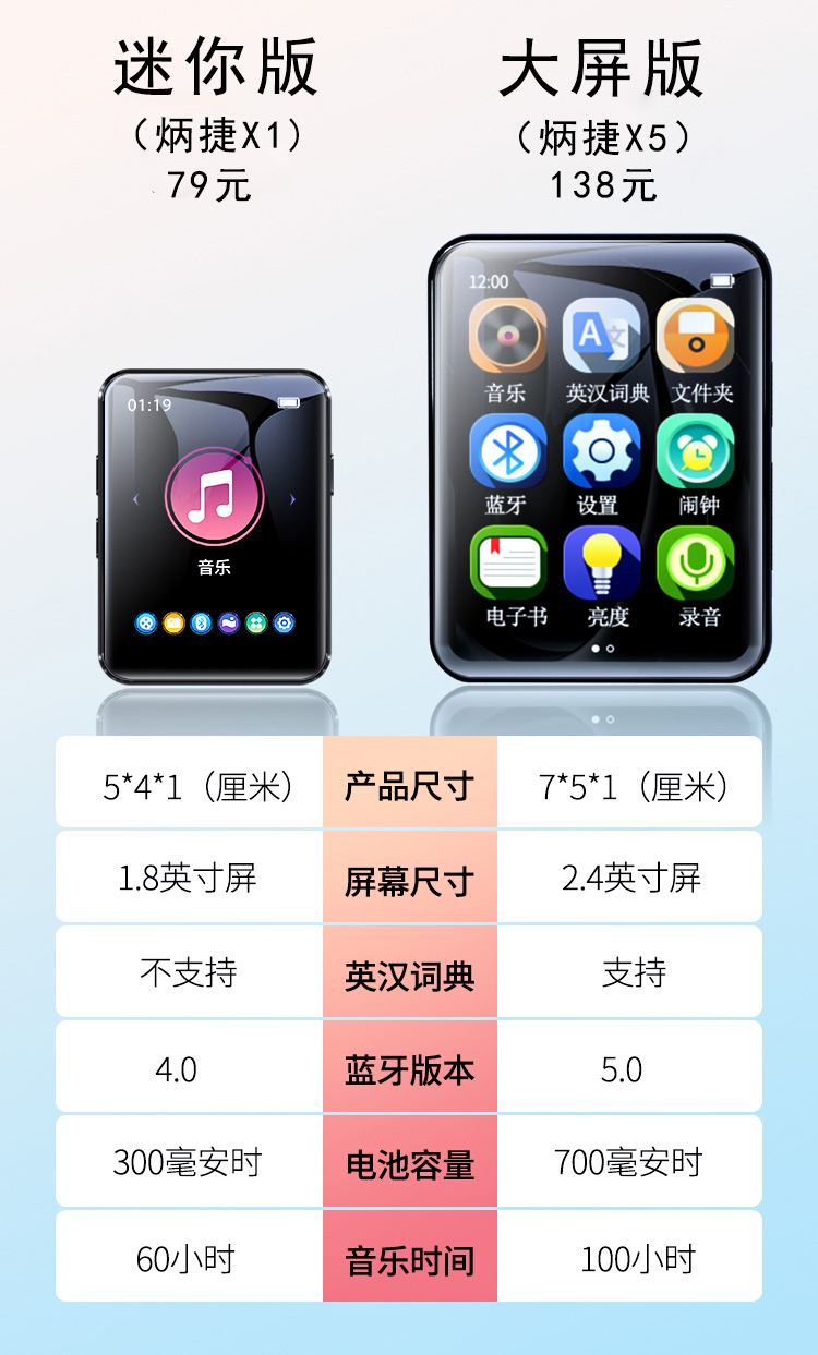 Toàn màn hình Bluetooth mp3 Walkman Student Edition Player E-book Reader mp4mp5mp6p3p4 - Máy nghe nhạc mp3 
