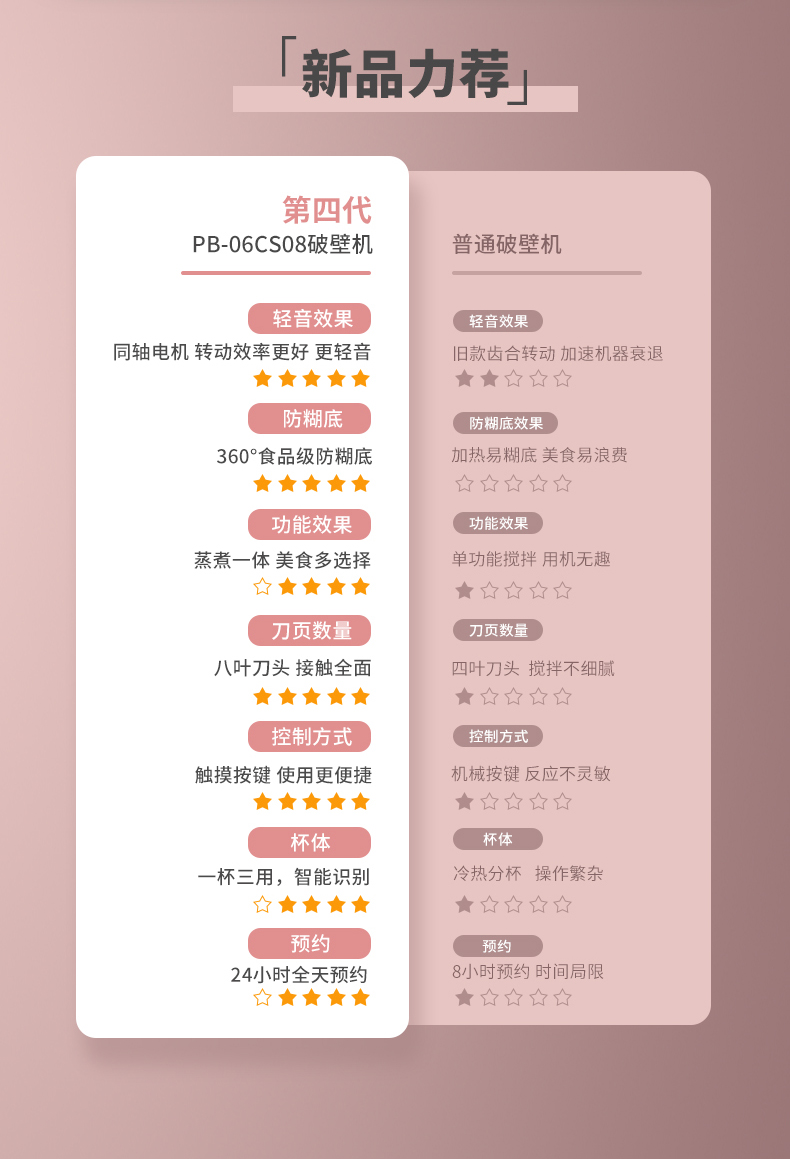 Vatti/华帝 智能破壁料理机 1.65L 图3