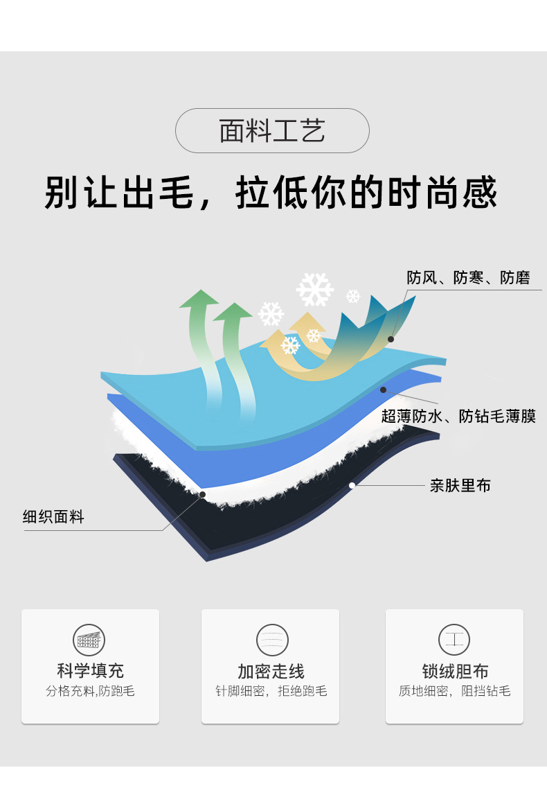 出口量国内第一 罗蒙 男士中长款 加厚保暖棉服 图6