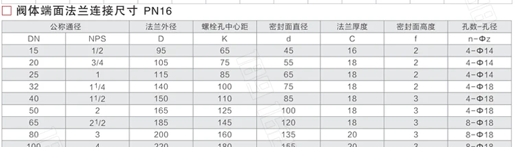 Van bi lót flo khí nén, lót tetrafluoroethylene đường kính thay đổi, axit đậm đặc, kiềm mạnh, clo, van điều chỉnh hình chữ V cắt chống ăn mòn, chống cháy nổ van hằng nhiệt máy nén khí van 5 2 khí nén