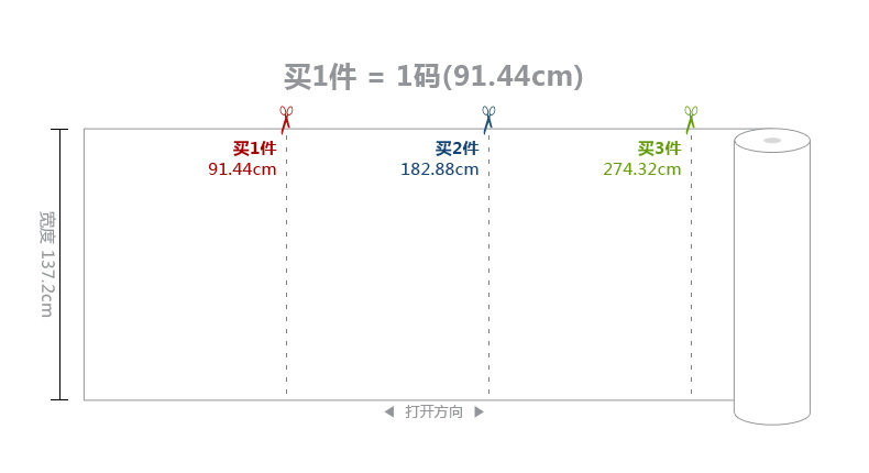 07_Количество на продажу