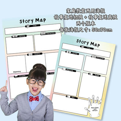Children's primary school story retelling poster combination five-finger retelling method can erase and write StoryMap, suitable for both classroom and home use