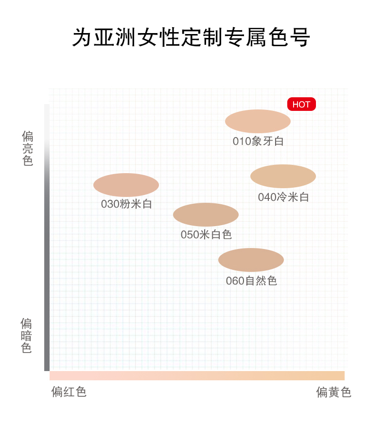 ALBION / 奥碧 chính thức phấn phủ da tuyết ngọt ngào chính thức 10g dầu nhẹ và tinh tế phấn phủ karadium