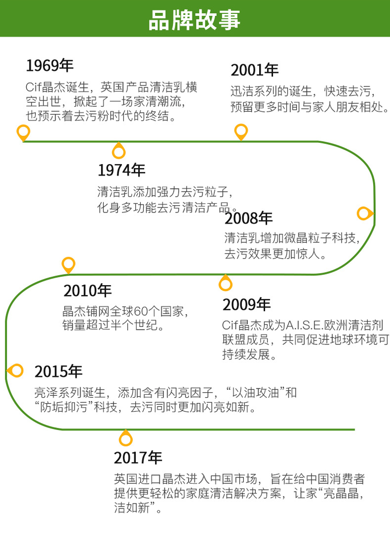 nước tẩy kính nhà tắm Anh nhập khẩu nhà bếp Jingjie phạm vi phòng tắm khử trùng phòng chống khử trùng cặn lau sàn bảo trì ba chai - Trang chủ nước tẩy sàn nhà vệ sinh