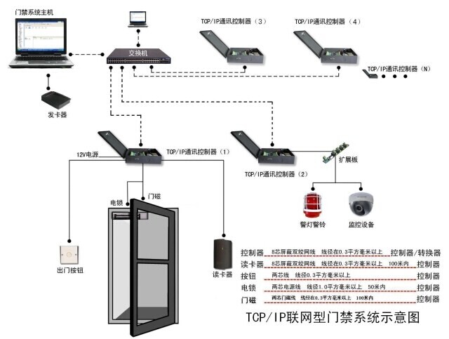 485门禁控制器，单门门禁控制器(图5)