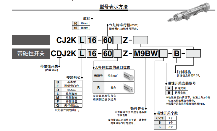 Цилиндр 防不旋转六角杆气缸cdj2kb10x10-15/20/25//35/40/6/50/75/150-zb Hideke CDJ2KB10X10-15/20/25/35/40/6/50/75/150-ZB