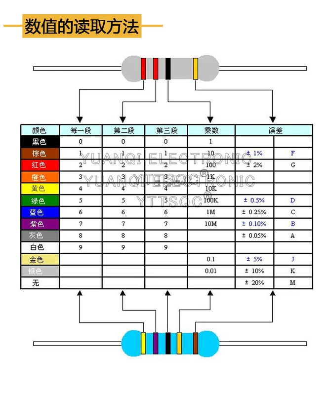 Điện trở cắm 1/2W 1W 1M 1,1M 1,2M 1,3M 1,5M 1,6M 1,8M 2M megohm 1% 5%