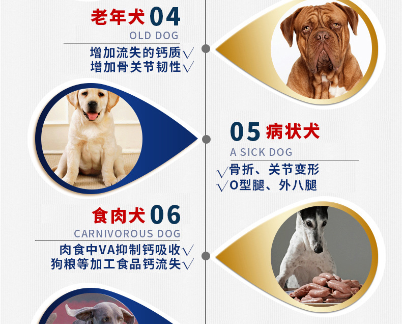 Chó cưng, mèo non, xương, canxi, canxi, chất dinh dưỡng, thuốc bổ, canxi hoạt tính, 600 viên, chai - Cat / Dog Health bổ sung 	sữa cho chó con 1 tuần tuổi	