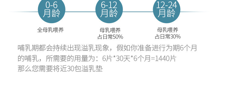 Подробная информация об одном молочном подушечке 30 таблеток для деталей_24.jpg