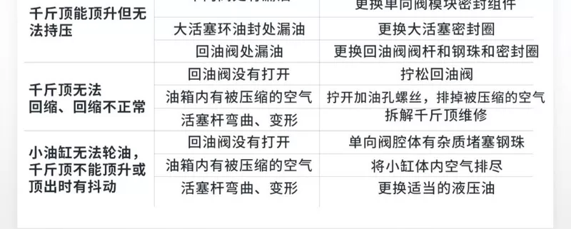 kích thủy lực bơm tay Kích thủy lực xe dọc 2 tấn 3t5 kích thủy lực 8t10 dụng cụ thay lốp ô tô gia đình kích thủy lực giá rẻ kích 10 tấn