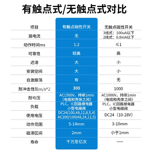 Shanghai Gong Cylinder Densor Sensor CS1-J-J-U-FSG Датчик