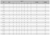 Original imported YTP horizontal axis abutment SHF8 10 12 12 16 16 20 25 25 axis support shaft bracket