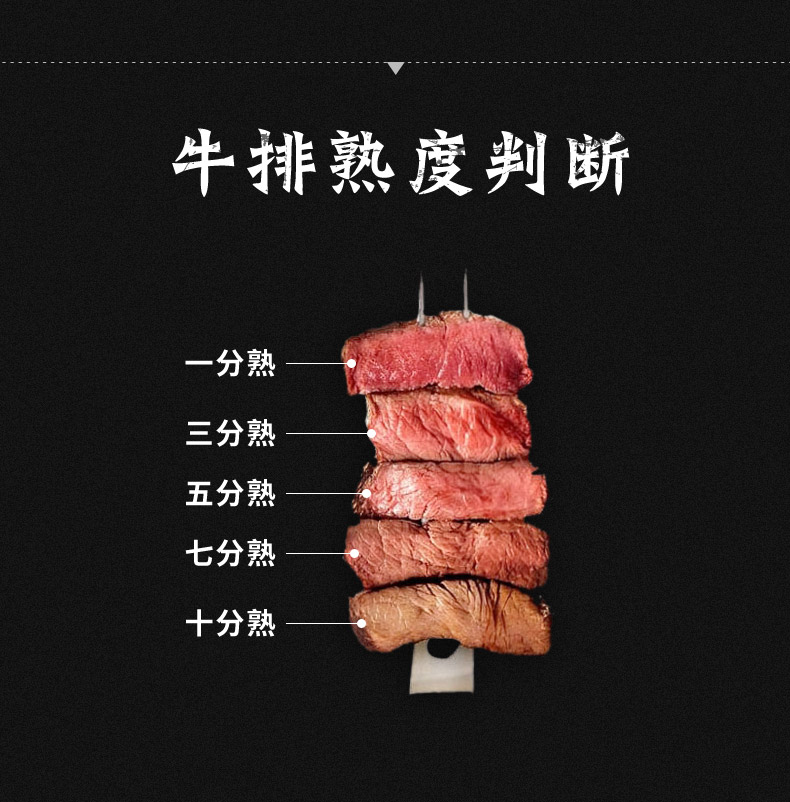 实体连锁品牌 芝巢 新西兰整切牛排套餐 10片/1000g 图21