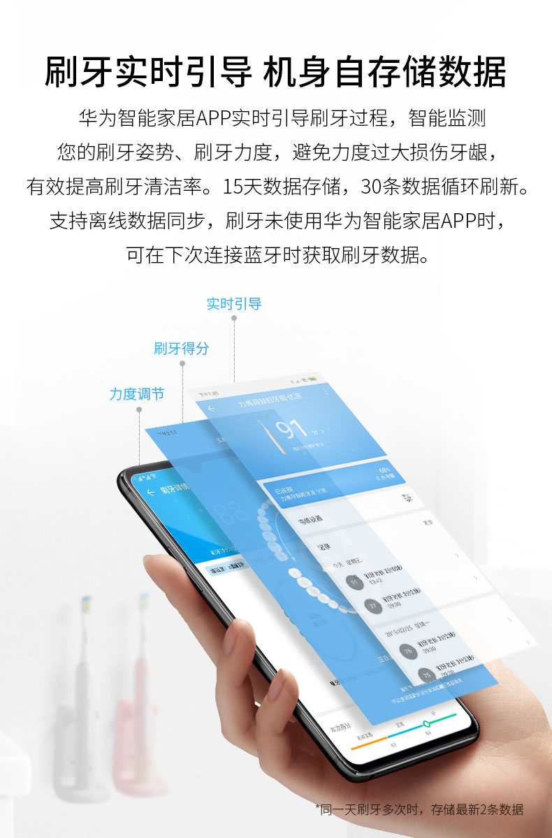 华为智选 力博得 全自动电动牙刷 APP智控 改善刷牙姿势 图11