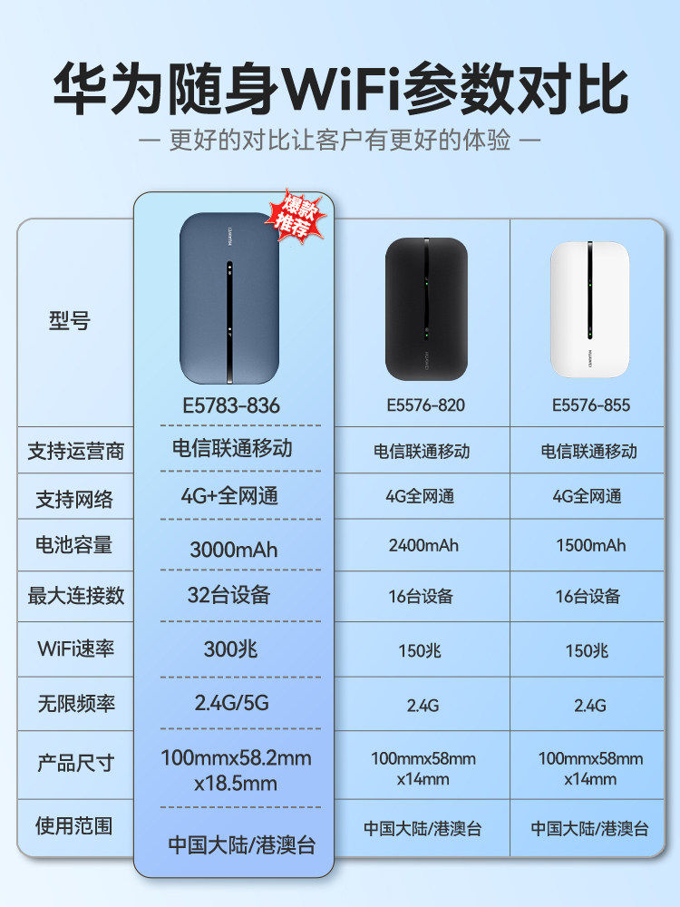 Huawei Portable Wifi 3Pro Mobile Wireless Wifi Pure Data Network Card 4g Network Universal Plug-In Router High-Speed Portable Wifi3 Outdoor Car-Mounted Portable Hotspot Internet Device