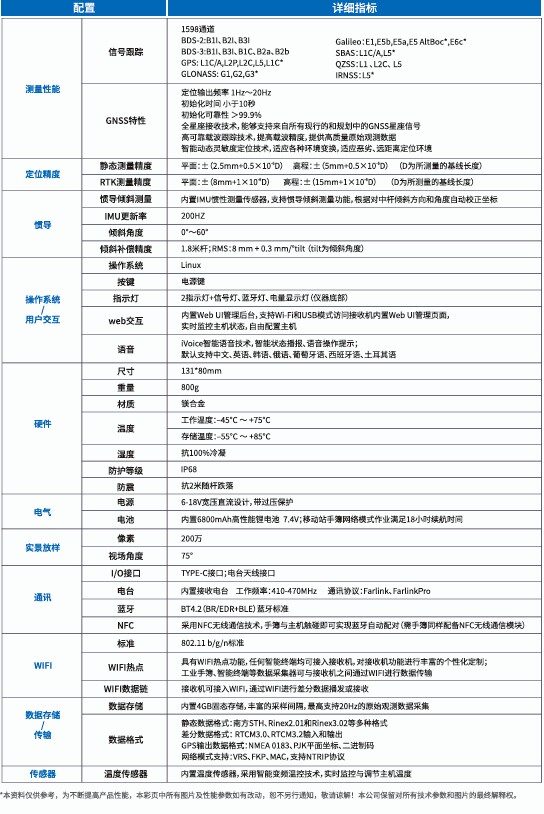 Агрометр 南方天宇c9pro/c9pro 高精度测亩仪 工程测量 rtk South
