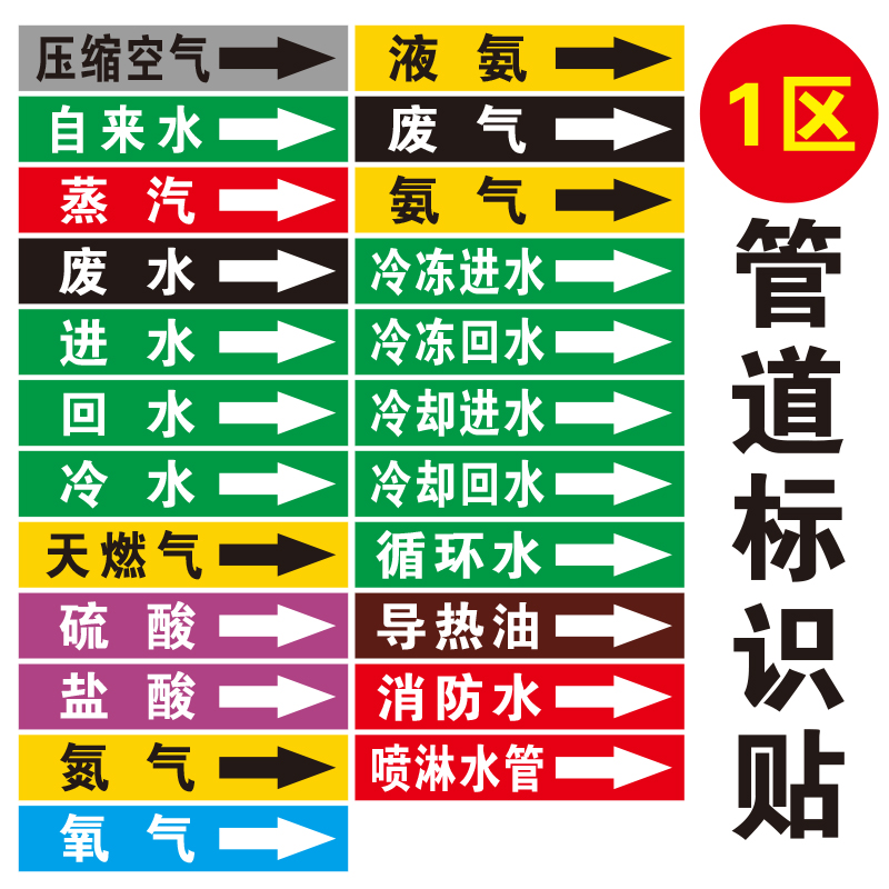 CHEMICAL PIPING MARKING MEDIUM FLOW TO THE ARROW COLOR RING MARK LABEL REFLECTIVE FILM ARROW STICK TAP WATER INLET WATER RETURN COMPRESSED AIR VAPOR WASTE SEWAGE MATERIAL LINE INSTRUCTIONS STICK-TO-DO
