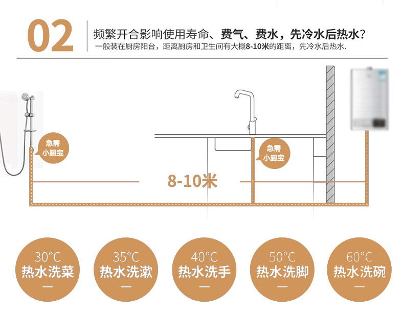 máy nước nóng năng lượng mặt trời đại thành Bếp Po là máy nước nóng điện nhỏ nóng bếp nhỏ để giúp các loại lưu trữ nước gia đình trên và dưới nước nóng 6 lít máy nước nóng lạnh panasonic