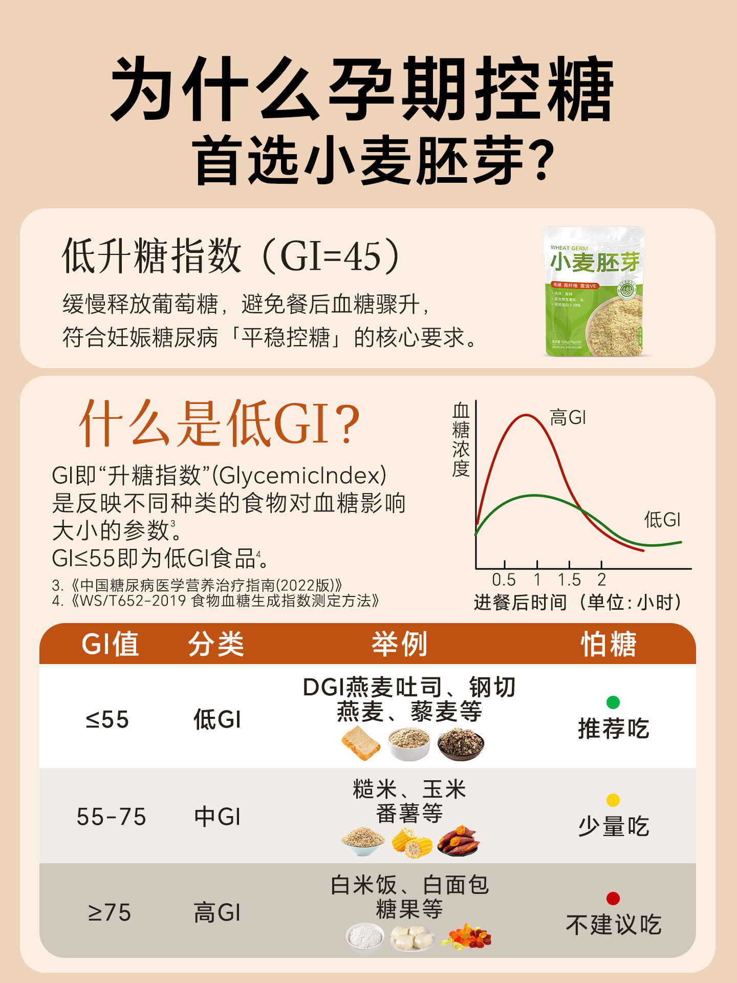 [Sugar-Controlled Meal Replacement for Pregnant Women]Wheat Germ Ready-To-Eat Original Flavor Selenium-Rich No-Sugar No-Cook Nutritious Breakfast Cereal