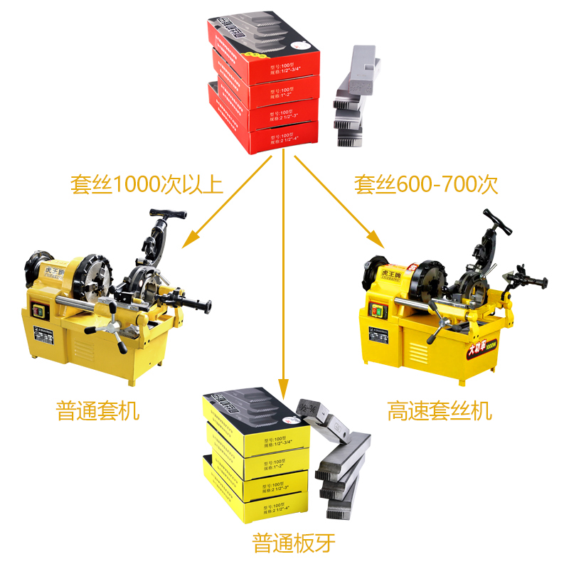 Electric set wire machine plate tooth machine with plate tooth no oil plated zinc pipe fire pipe thread wrenching dry cover 2 inch 3 inch 4 inches