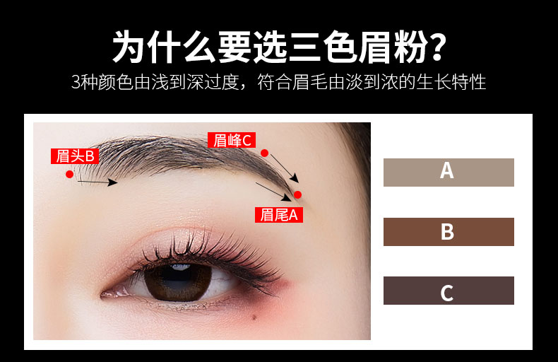 Màu lông mềm rouse ba màu bột lông mày không thấm nước và mồ hôi không dễ bị nhòe cho người mới bắt đầu nữ bút chì lông mày ba trong một tự nhiên đích thực - Bút chì lông mày / Bột / Stick chì kẻ mày the face shop