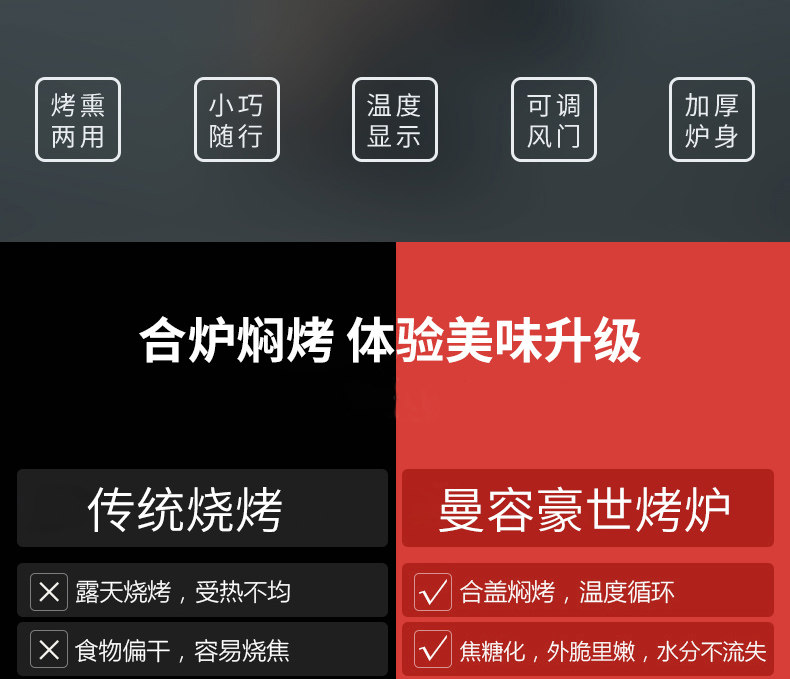 焖烤一体,自带温度计:曼容豪世 便携式户外炭烤炉610001GN 199元包邮,送烧烤炭500g+引燃块x2块+竹签1包 值值值-买手聚集的地方