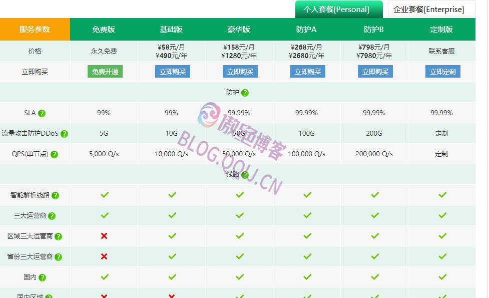 域名宕机检测，自动切换备用IP教程，主机商必备!-傲绝博客