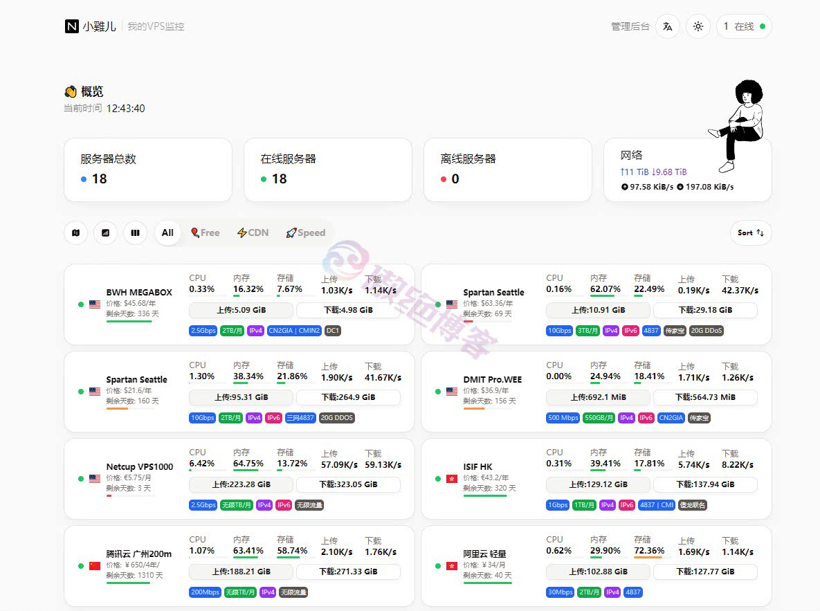 【保姆级】教你使用宝塔面板 安装哪吒探针（Nezha）-傲绝博客