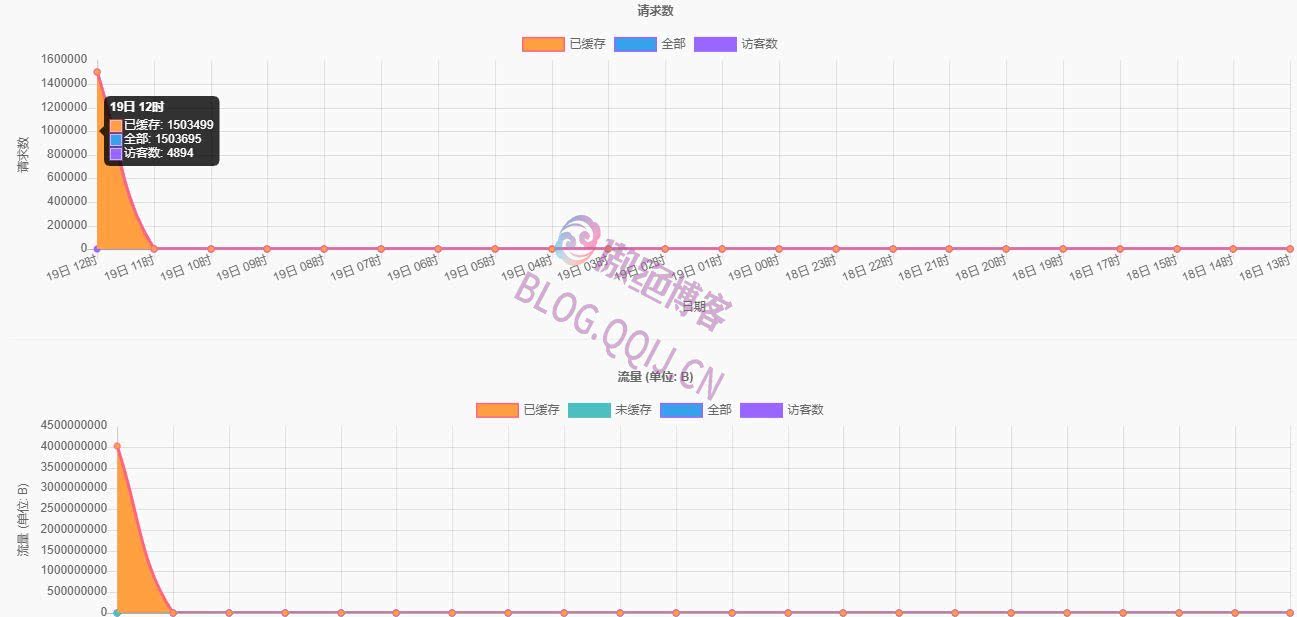 Cloudflare免费防火墙规则设置