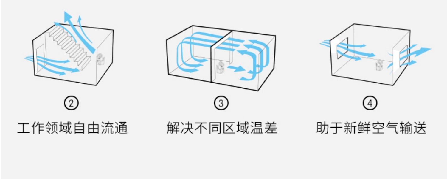Quạt điều hòa không khí Emmett CA15-R1 máy tính để bàn gia đình điều khiển từ xa quạt tiết kiệm năng lượng quạt đối lưu - Quạt điện 
