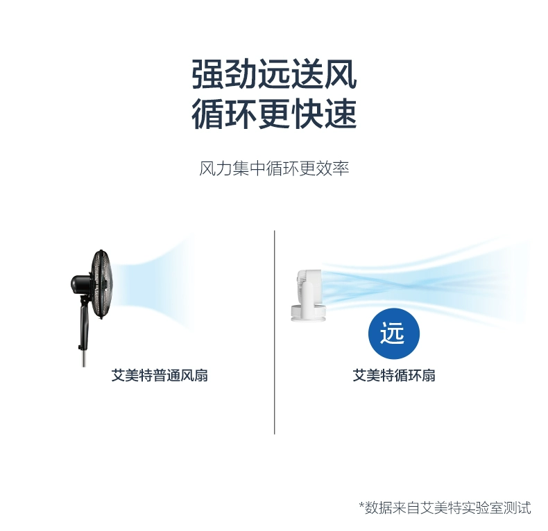 Quạt lưu thông không khí Emmett CA15-X1 nhà nhỏ quạt máy tính để bàn văn phòng im lặng lắc đầu quạt - Quạt điện