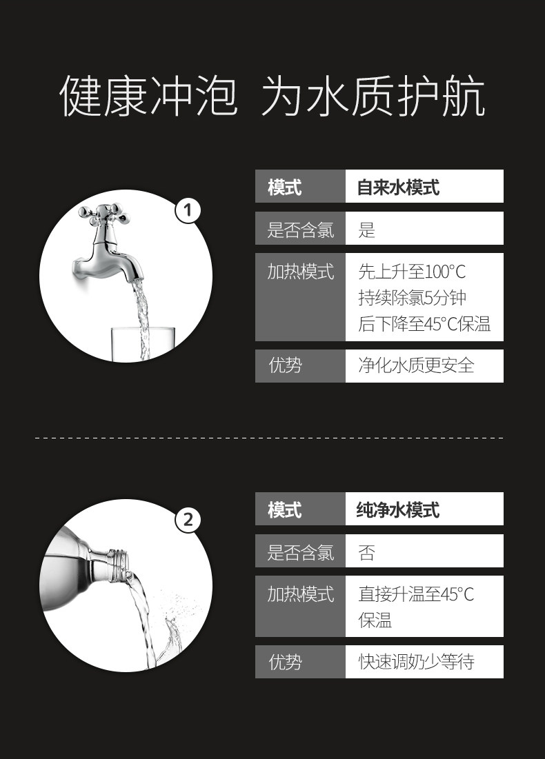 小米生态链 如山 智能恒温调奶器 1℃精准控温 1200ml 图8