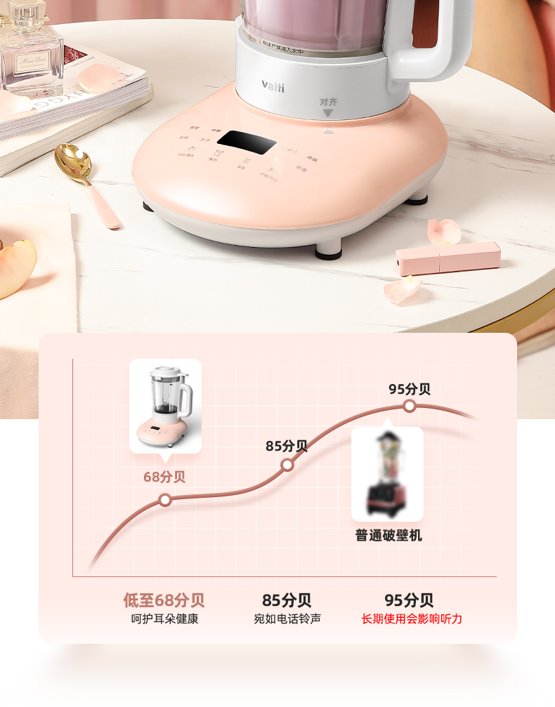 华帝 超薄静音 多功能破壁料理机 1.65L 图4