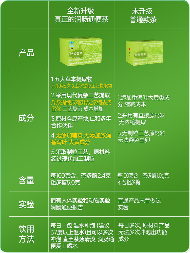 Easy to Relieve Constipation]Moisturizes the Intestines and Promotes Bowel Movement, Genuine Female Constipation Tea from the Official Flagship Store, Non-Detox R
