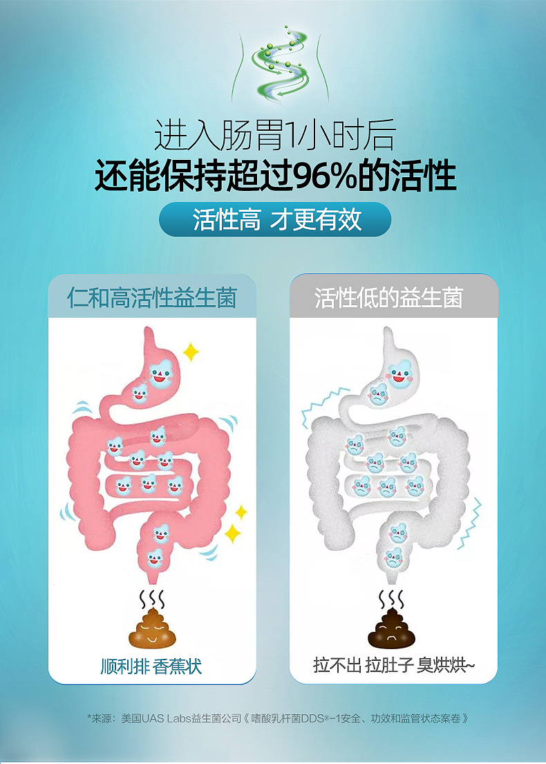 【仁和】8专利20种益生菌冻干粉 食品饮料 第23张