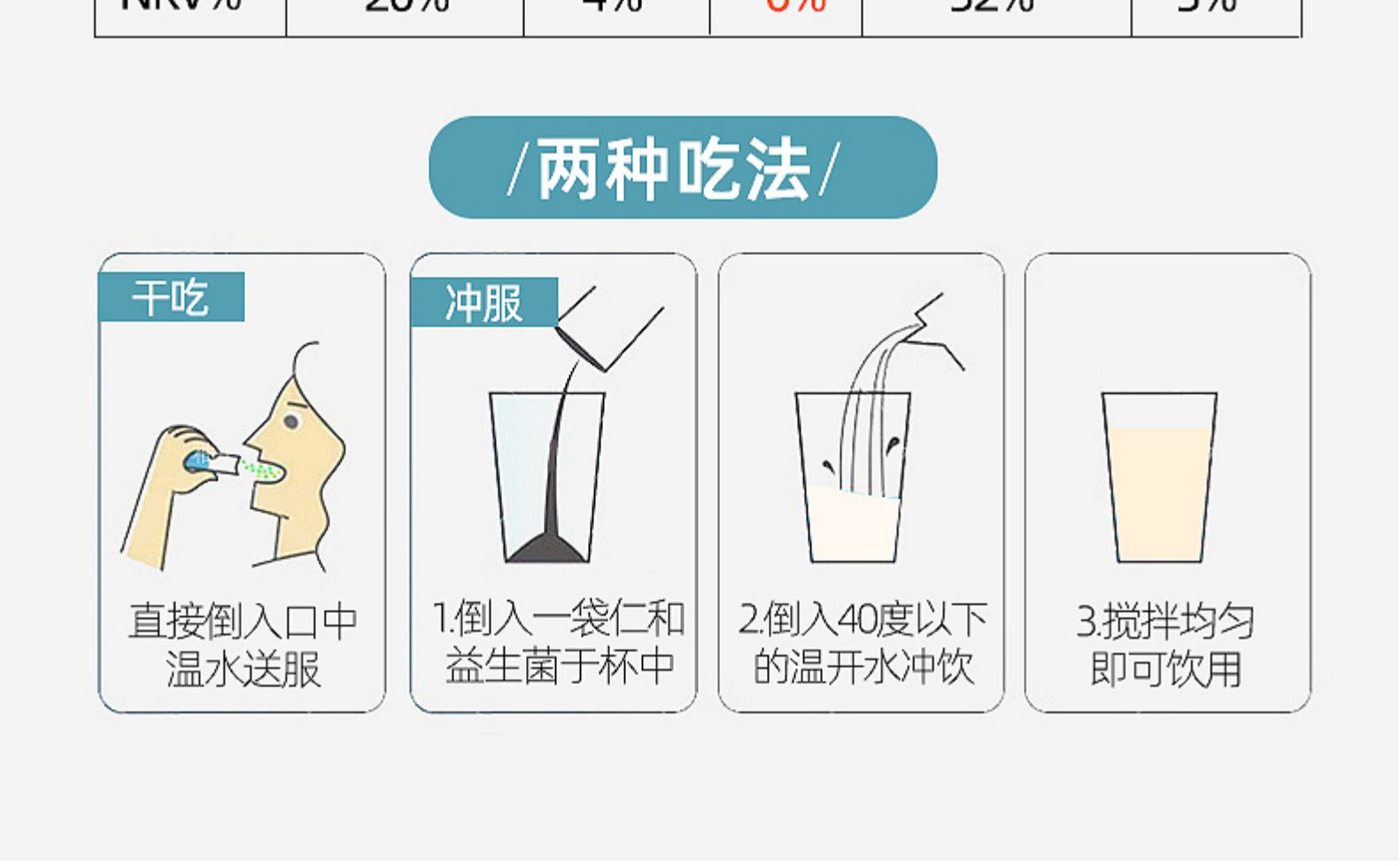 仁和 12种复合益生菌 冻干粉 20袋 调理肠道 图20