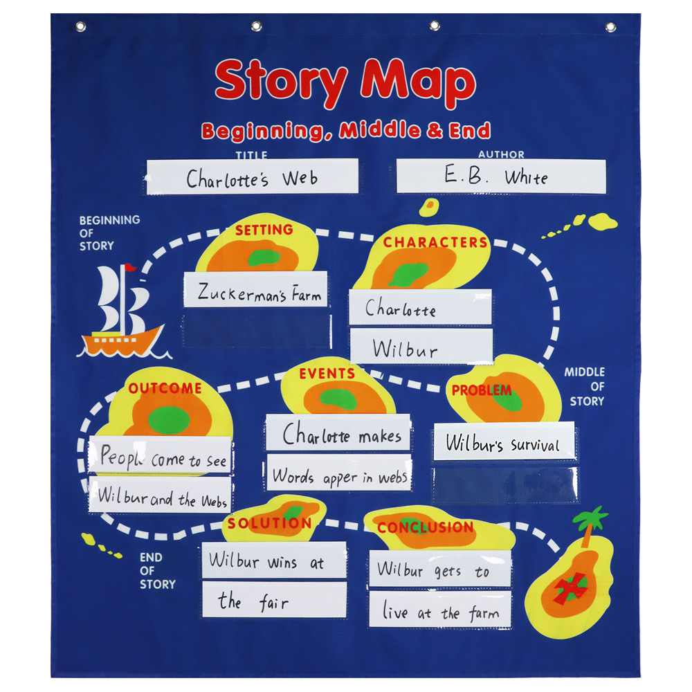 English storyline storage display hanging bag Story Map game teaching aids with blank dry erase card