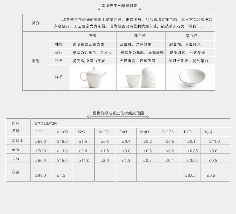 Mr [proprietary] nanshan hand - made LuZhi tureen ceramic three large tea bowl cups white porcelain tea set