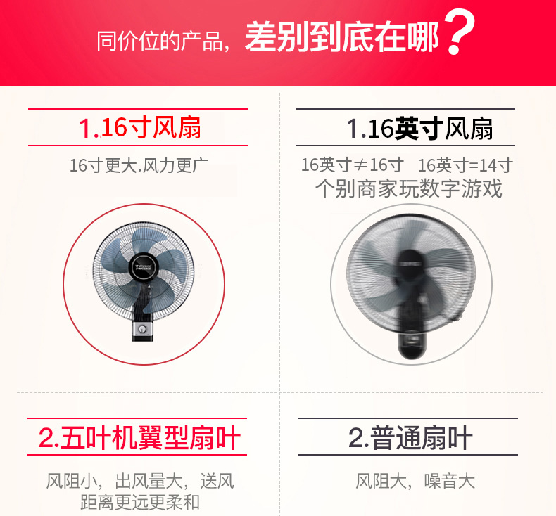 điện máy xanh quạt hơi nước Wanbao quạt tường hộ gia đình treo tường quạt điện ký túc xá máy tính để bàn mạnh nhà hàng quạt công nghiệp - Quạt điện quạt senko nhỏ