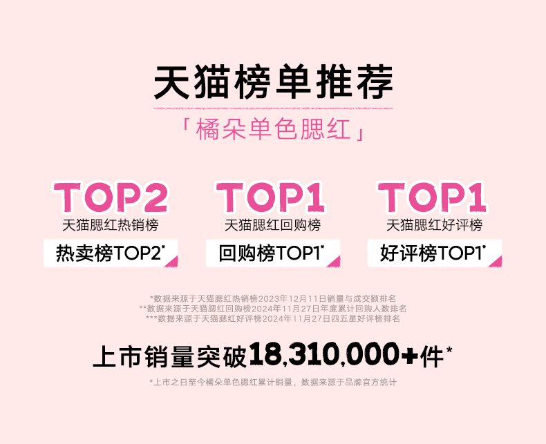 Judydoll Cream Blush: Volumizing and Plumping Formula - Detail image 1