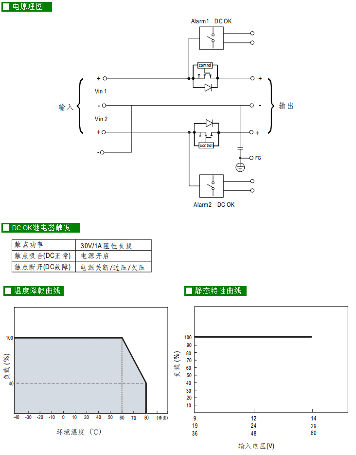 DRDN20-24台湾明纬24V 19~29Vdc 20A左右超薄宽度导轨型冗余模块-阿里巴巴