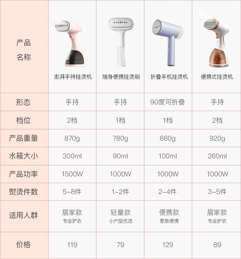 网易严选 便携手持挂烫机 1000w 图1