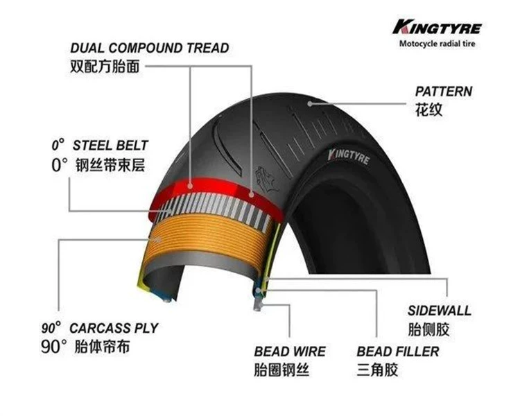 Lốp xe KINGTYRE Shan Chi / chùm cong sửa đổi lốp chân không nóng chảy bán nóng 60/80 / 90-17 - Lốp xe máy