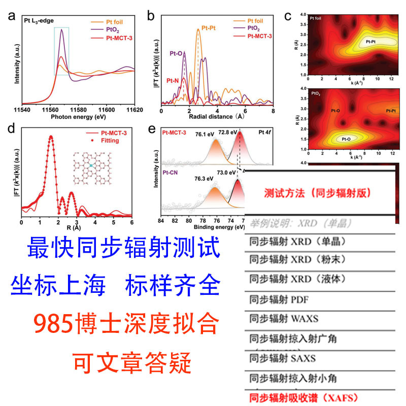 Synchronous Radiation Spectroscopy X-Ray Absorption Spectroscopy Exafs Fitting/Xanes Valence Coordination Analysis Wavelet Transformation