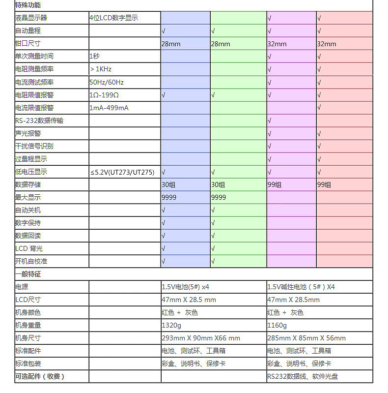 Тестер сопротивления 优利德钳形接地电阻测试仪ut272+/ut273+/275+数字钳型防雷测试表 UNI