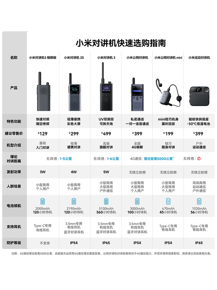 Xiaomi Walkie-Talkie 2S Is a Brand New Upgraded Version, Ultra-Light and Ultra-Thin, Supports Bluetooth Headset Connection, Ultra-Long Standby Time, Suitable for Outdoor Use