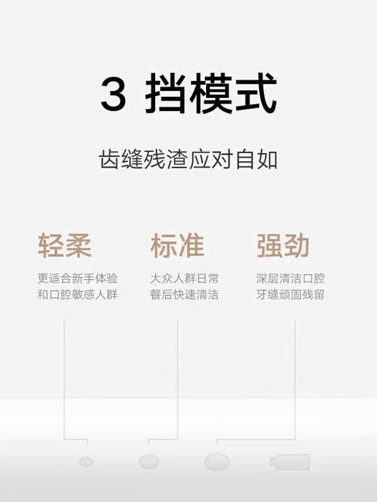 Mijia Electric Dental Irrigator 2 for Home Use, Micron-Level Bubble Pulse, Anti-Pain, Three-Speed Dental Irrigation, 200ml Large Water Tank