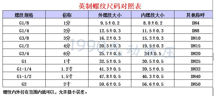 máy nén khí giá rẻ	 Dụng cụ khí nén súng gỗ súng hơi khí máy nén khí máy nén khí C loại tự khóa kết nối nhanh nam nữ nối 8 cốc lọc khí nén