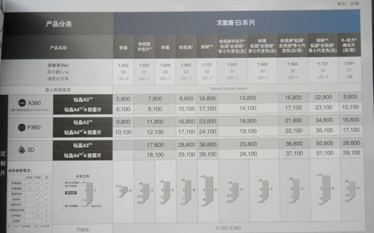 Essilor Wanli Road X series astigmatism hyperopia myopia progressive multifocal presbyopia 3D glasses single piece